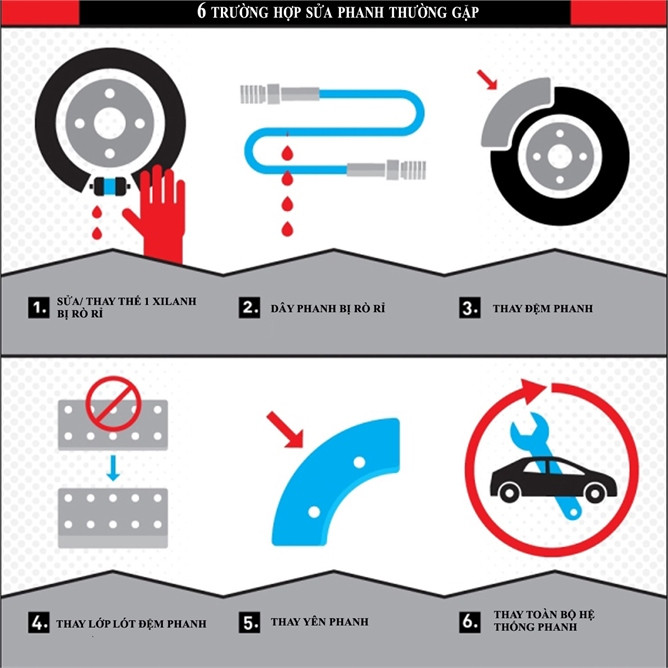 6 dấu hiệu cần thay phanh ôtô ảnh 2