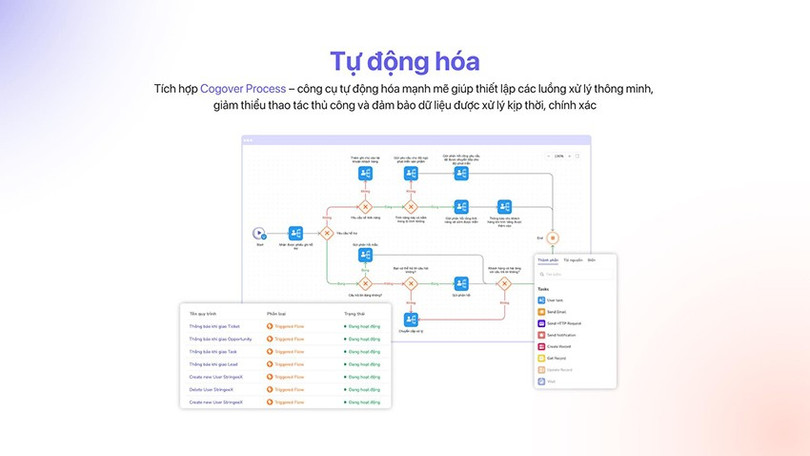 Dùng thử phần mềm CRM miễn phí he-thong-crm-2.jpg