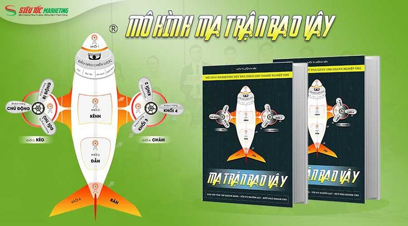Mô hình Ma Trận Bao Vây được hình tượng hóa như chiếc máy bay ngan-sach-maketing-3.jpg