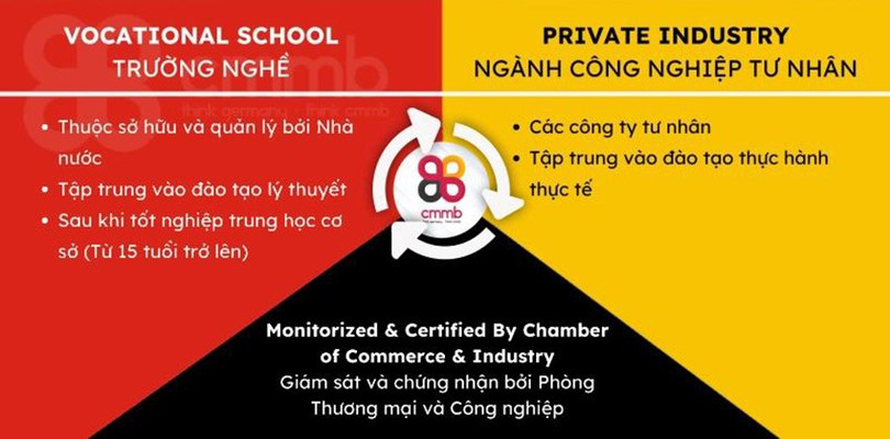 du-hoc-nghe-1.jpg