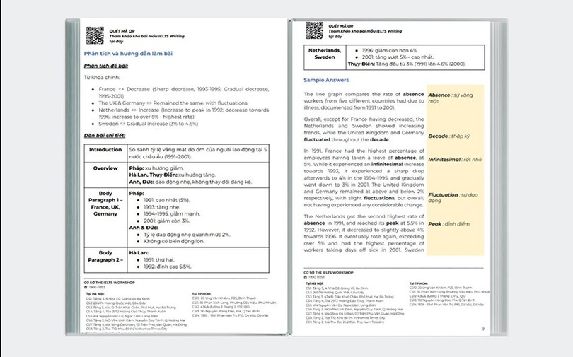 Mỗi bài mẫu đều đi kèm hướng dẫn viết bài chi tiết và từ vựng theo chủ đề ielts-3.jpg