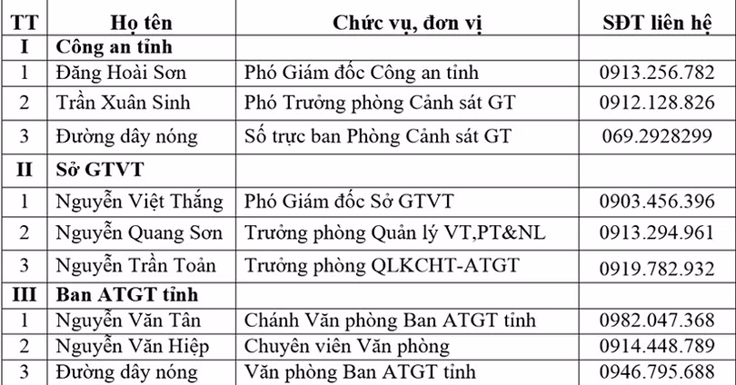 Hà Tĩnh công bố đường dây nóng bảo đảm an toàn giao thông dịp nghỉ lễ