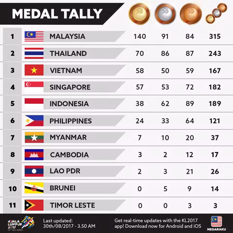 be mac sea games 29 hen gap lai tai philippines nam 2019