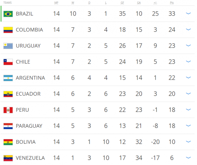 vong loai world cup 2018 argentia de bi loai