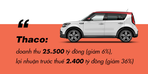 4 tháng khó khăn chờ đợi thị trường ôtô Việt ảnh 3 4 thang kho khan cho doi thi truong oto viet