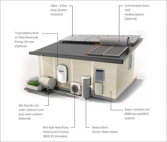 thiet ke hoan hao cho nha nho chi mat 6 tuan xay dung