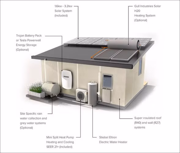 thiet ke hoan hao cho nha nho chi mat 6 tuan xay dung