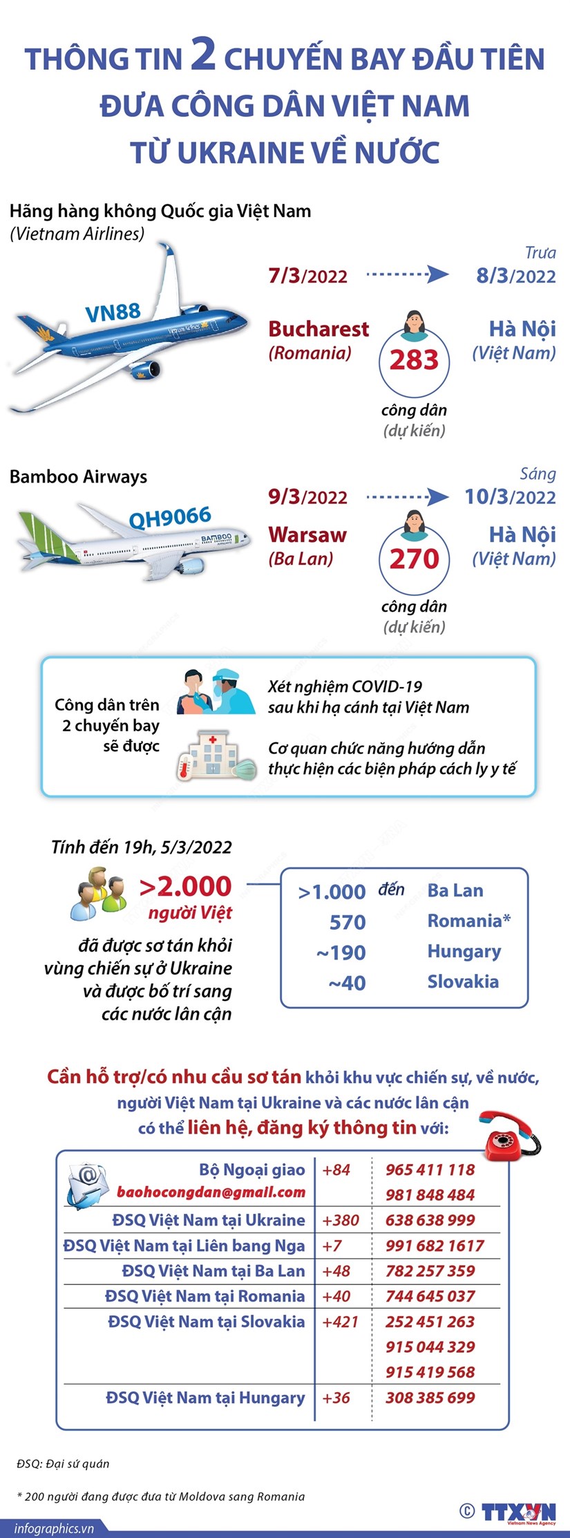 INFOGRAPHIC: Thông tin 2 chuyến bay đầu tiên đưa người Việt từ Ukraine về nước