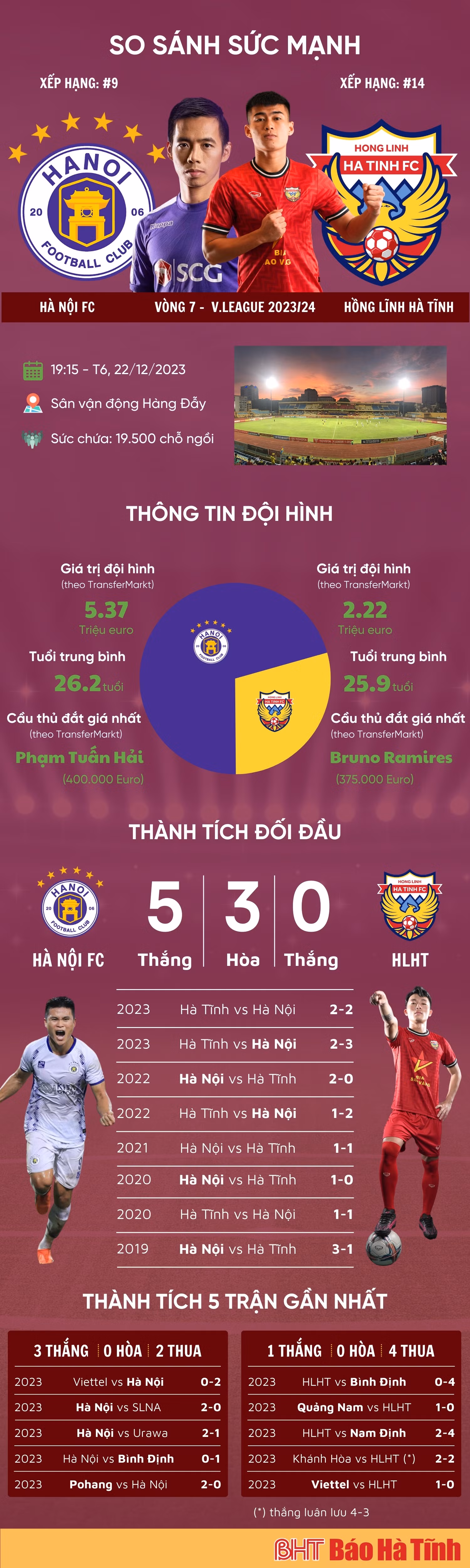 Link xem trực tiếp Hà Nội FC vs Hồng Lĩnh Hà Tĩnh