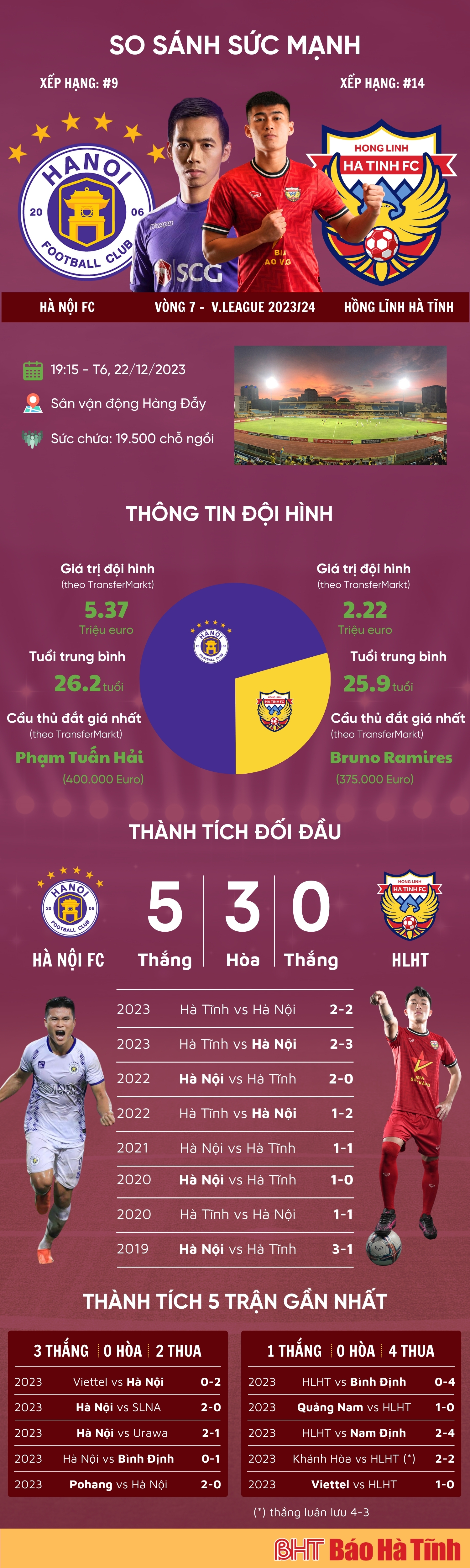 Link xem trực tiếp Hà Nội FC vs Hồng Lĩnh Hà Tĩnh