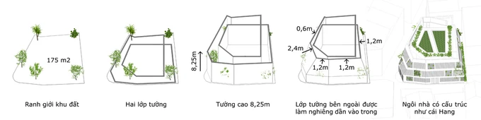 cong trinh cua kts ha tinh len tap chi kien truc danh tieng cua my