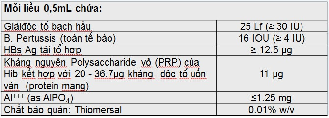 vac xin moi phong 5 benh nguy hiem cho tre duoc dua vao su dung mien phi