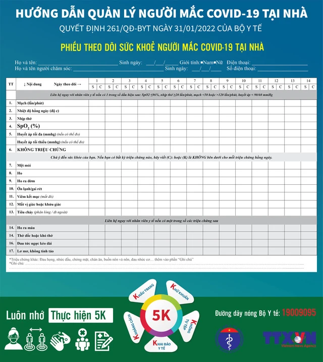 [Infographic] Hướng dẫn quản lý người mắc COVID-19 tại nhà