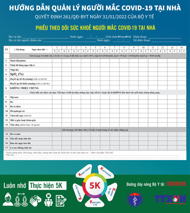 [Infographic] Hướng dẫn quản lý người mắc COVID-19 tại nhà