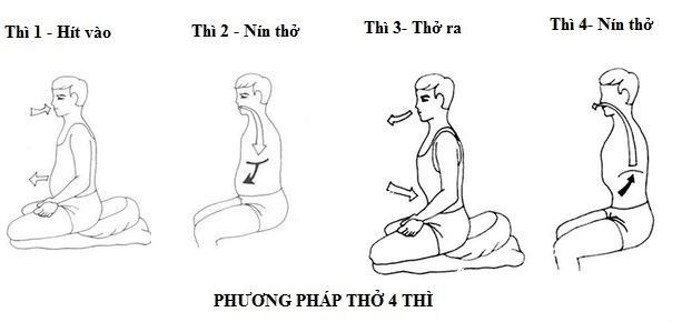 Bị F0 nên tập thể dục thế nào để an toàn?