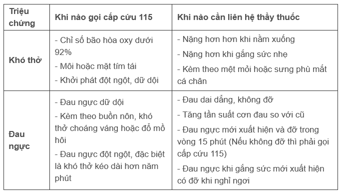 Sau nhiễm COVID-19, khi nào cần gặp bác sĩ tim mạch? ảnh 1 Sau nhiễm COVID-19, khi nào cần gặp bác sĩ tim mạch?
