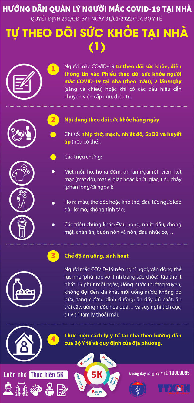 [Infographic] Hướng dẫn quản lý người mắc COVID-19 tại nhà