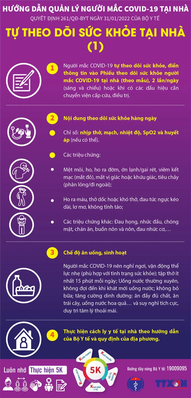 [Infographic] Hướng dẫn quản lý người mắc COVID-19 tại nhà