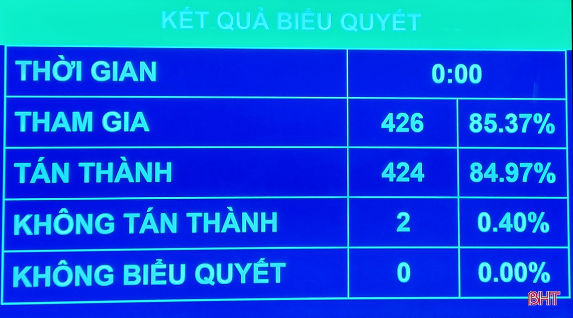 Triển khai nhanh chóng, kịp thời các luật, nghị quyết vừa được Quốc hội thông qua