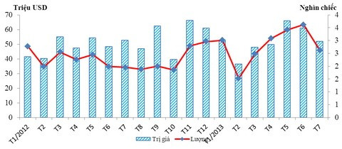 Xế Hàn vẫn "mê hoặc" người tiêu dùng Việt Nam ảnh 2