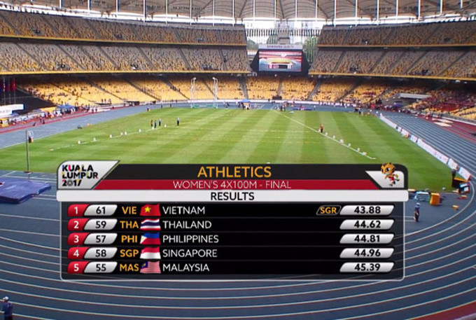 dien kinh lai co vang pha ky luc sea games cua thai lan