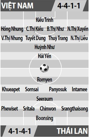 nu viet nam vs nu thai lan 15h00 ngay 22 8 tran chien cua vang muoi