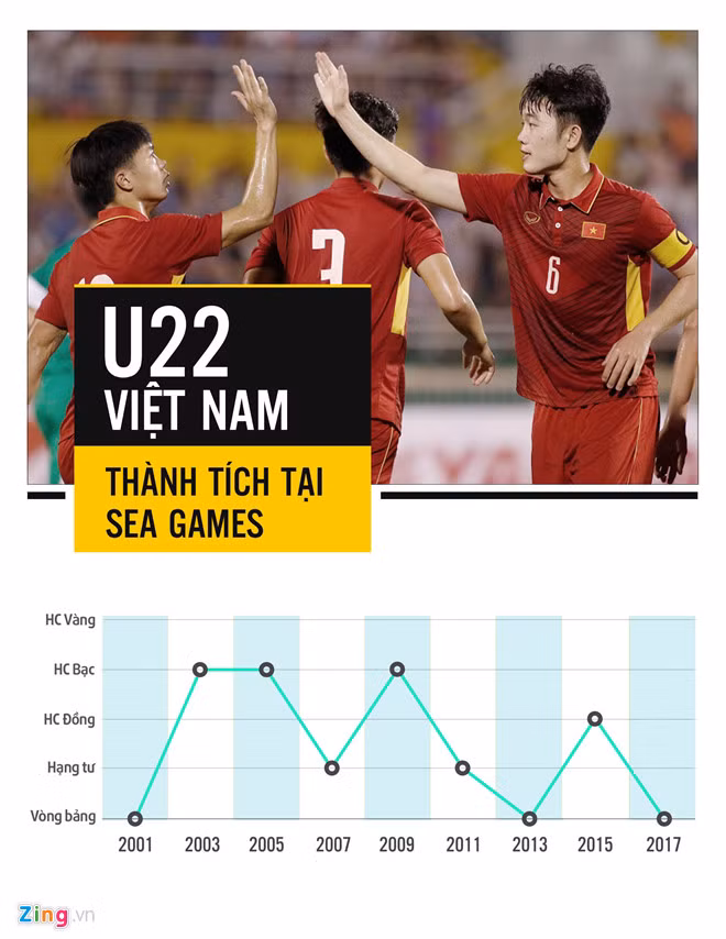 hlv huu thang xin tu chuc sau that bai truoc thai lan