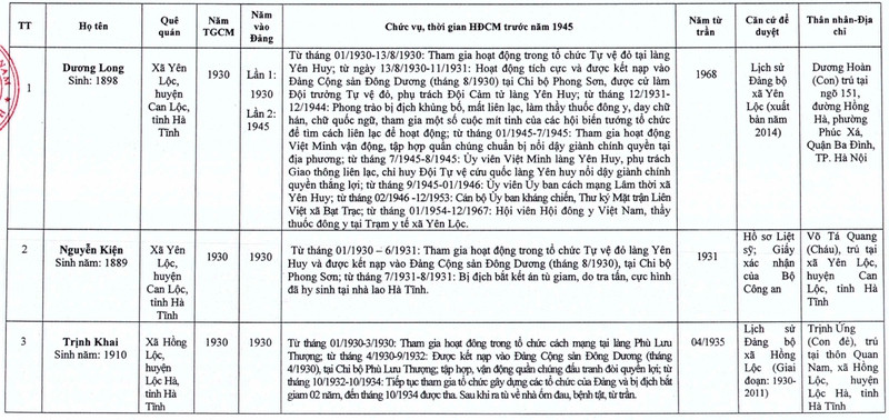 lay y kien nhan dan ve 9 truong hop xet cong nhan hoat dong cach mang