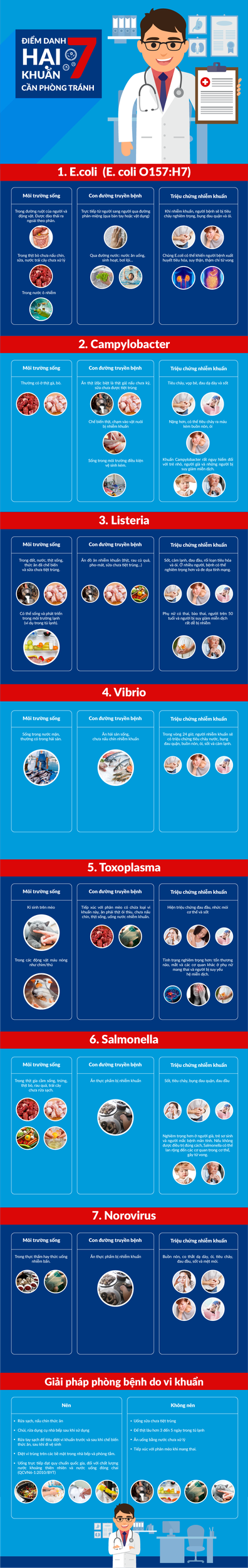 7 loai vi khuan an nap trong nha ma ban khong biet