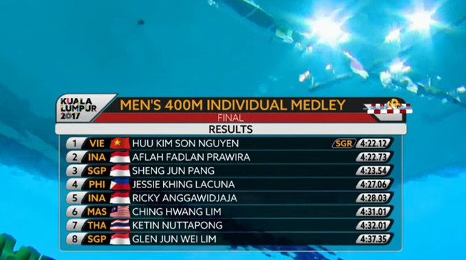 kinh ngu 15 tuoi viet nam pha ky luc sea games ton tai 15 nam