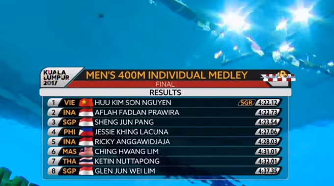 kinh ngu 15 tuoi viet nam pha ky luc sea games ton tai 15 nam