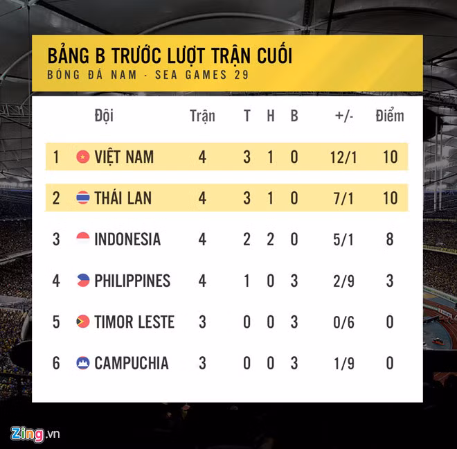 du luan so chu u22 viet nam khong so nguoi thai