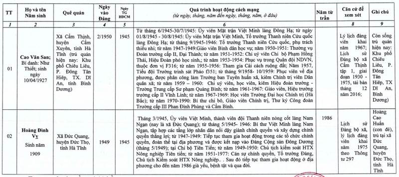 lay y kien nhan dan ve 9 truong hop xet cong nhan hoat dong cach mang