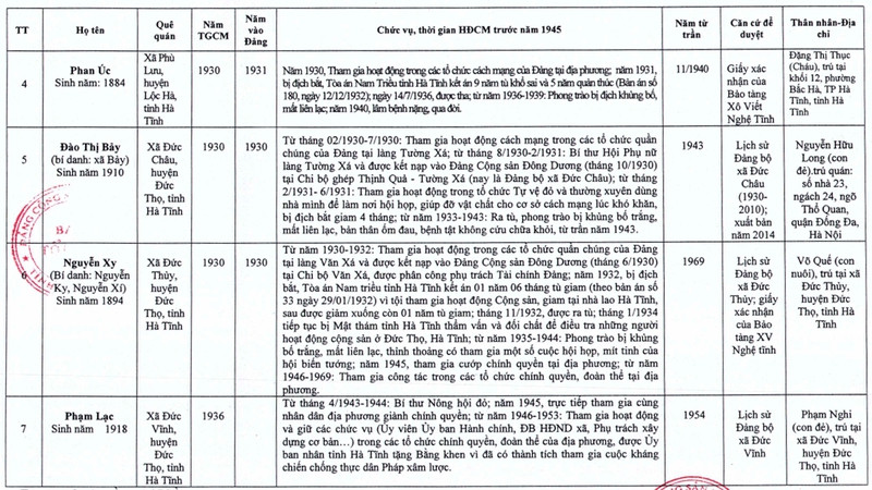 lay y kien nhan dan ve 9 truong hop xet cong nhan hoat dong cach mang