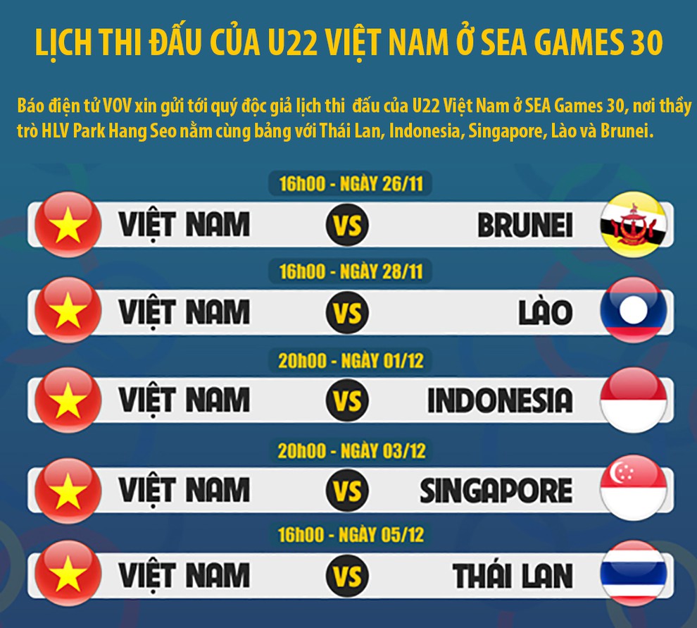 Lịch thi đấu dễ thở của U22 Việt Nam ở SEA Games 30