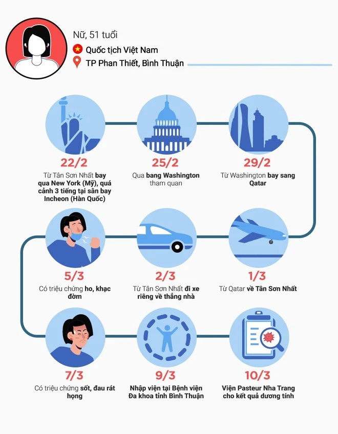 Thêm 3 người ở Bình Thuận mắc Covid-19