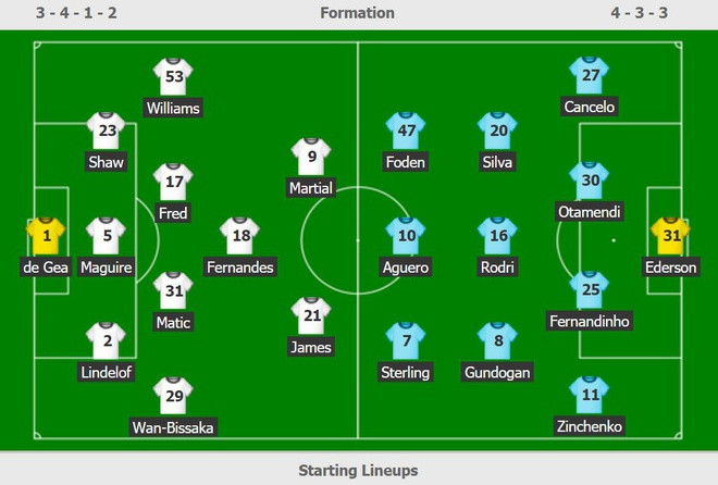 MU nhấn chìm Man City tại Old Trafford