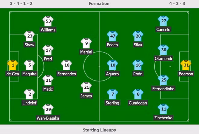 MU nhấn chìm Man City tại Old Trafford