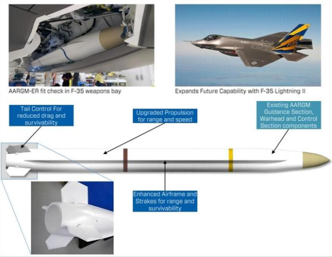 Cặp vũ khí mới của Mỹ có thể tiêu diệt S-400 và cả S-500 Nga