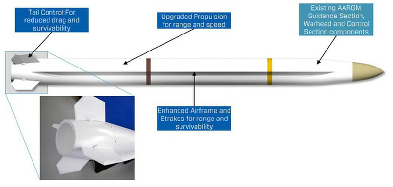 Cặp vũ khí mới của Mỹ có thể tiêu diệt S-400 và cả S-500 Nga