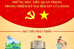Những mục tiêu chiến lược trong nhiệm kỳ Đại hội XIV của Đảng