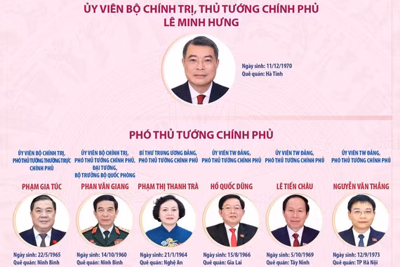 Chân dung các thành viên Chính phủ nhiệm kỳ 2026 - 2031
