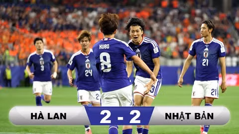 Nhật Bản cầm hòa Hà Lan trong trận cầu đầy kịch tính