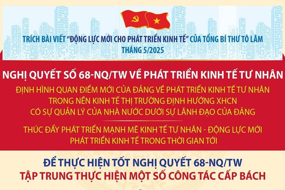 Bốn nhiệm vụ cấp bách triển khai Nghị quyết số 68 về phát triển kinh tế tư nhân