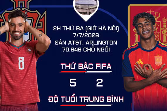 Tương quan trước trận Bồ Đào Nha - Tây Ban Nha