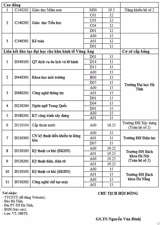 Trường Đại học Hà Tĩnh tuyển sinh năm 2015 ảnh 5