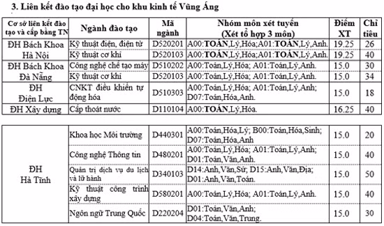 Trường Đại học Hà Tĩnh tuyển sinh năm 2015 ảnh 3