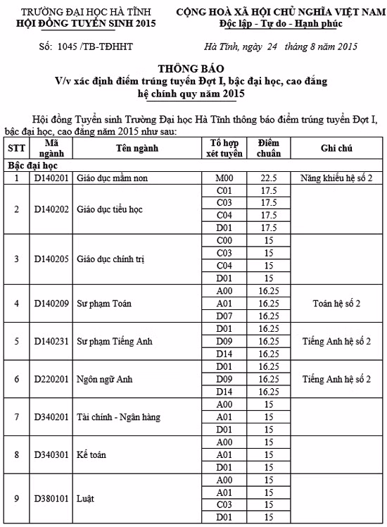 Trường Đại học Hà Tĩnh tuyển sinh năm 2015 ảnh 4