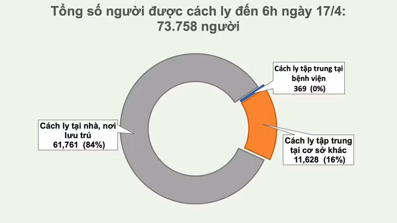 24h không ghi nhận ca mắc mới COVID-19, hôm nay có thêm 14 ca khỏi bệnh