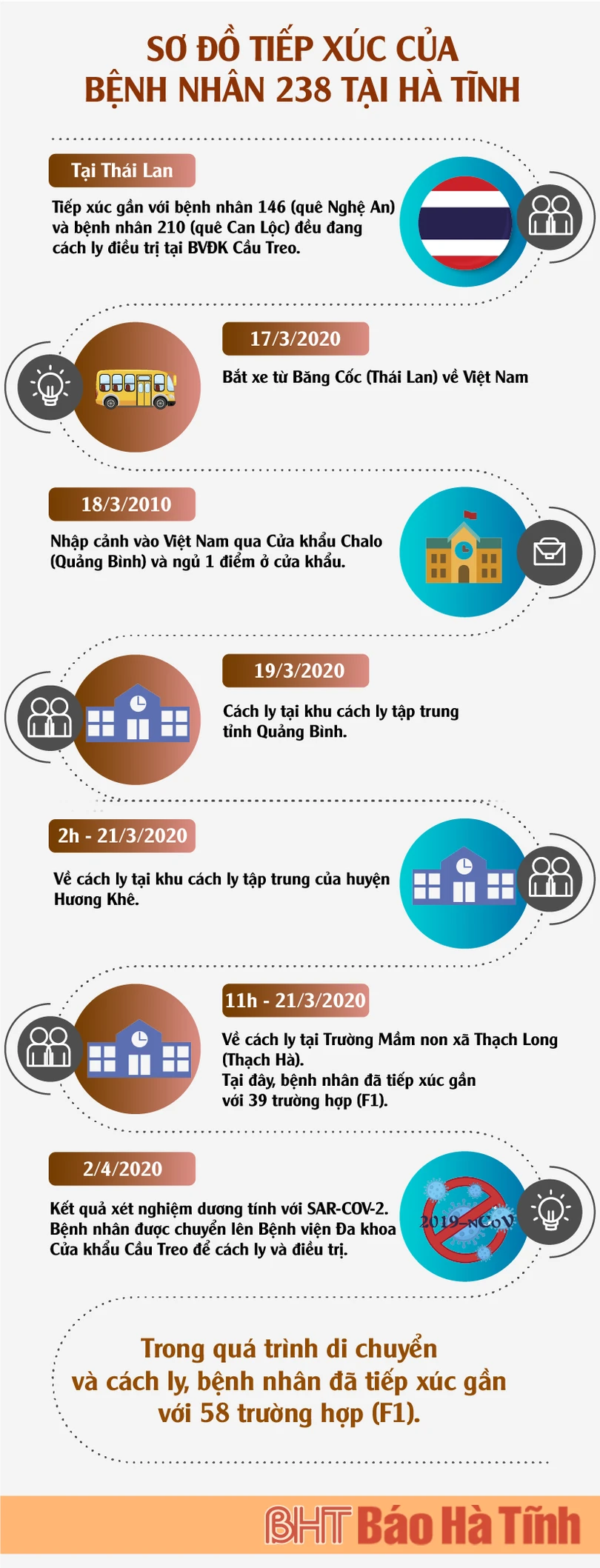 Nhật ký 15 ngày giãn cách xã hội vừa qua ở Hà Tĩnh